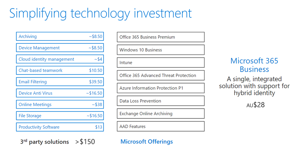 blog microsoft 365 value Vinergy Microsoft Cloud Solutions And Migration